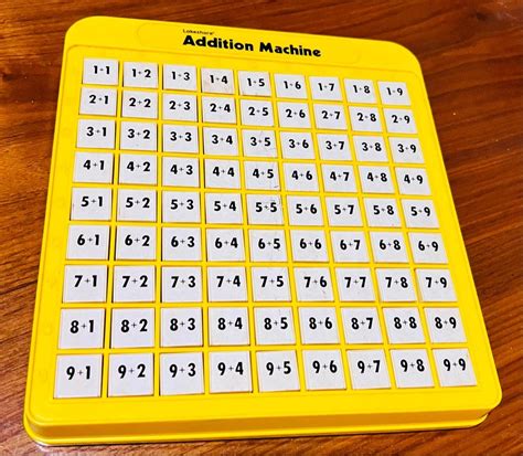 Image result for Addition Machine Cycle