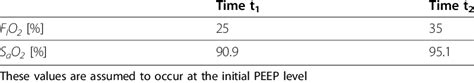 Image result for SaO2 FiO2