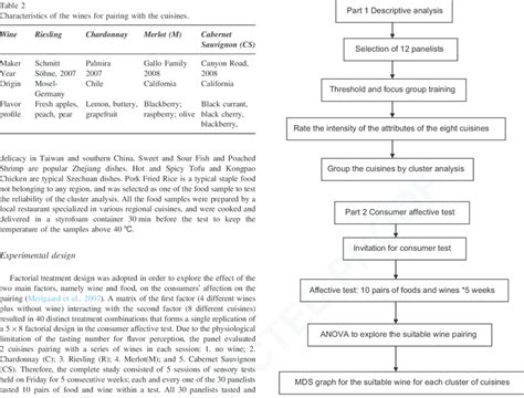 Image result for Sensory Testing Procedure