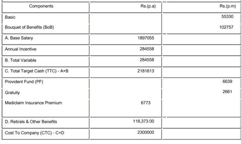 I have two offers, from genpact and publicis sapient, which one to join ...
