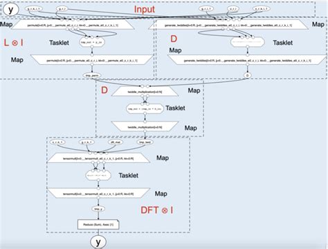 Image result for Java FFT Library