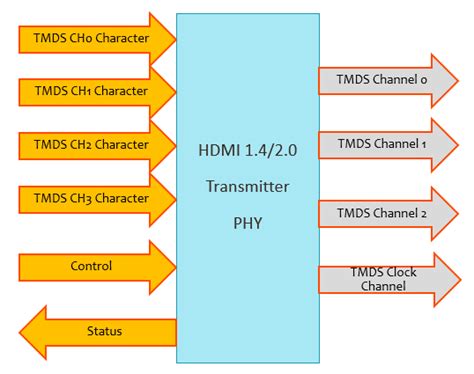 Image result for Display Devices API Interface