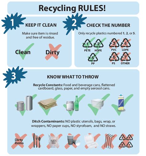 15 Benefits of Recycling Explained