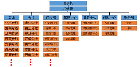 企业组织架构_董事会基础结构图_副本_知犀官网