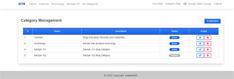 CreateBlog Python 的图像结果