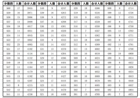 安庆3月份城市文明程度指数测评“成绩单”-搜狐