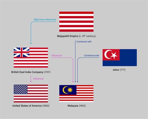 That Look Like The American Flag Flags