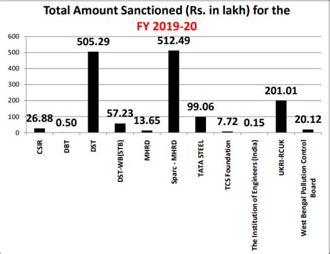 Research and Consultancy Cell | IIEST
