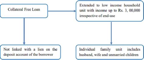 Guide to Microfinance Companies: Registration & Rules