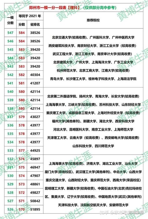2023年江苏省A类高校综合评价入选考生名单公布，南师附中霸榜 - 知乎
