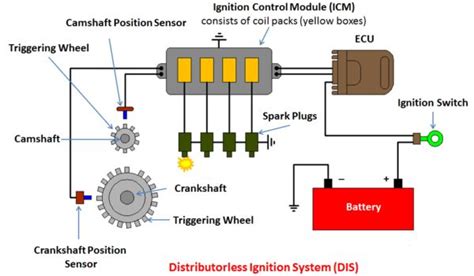 Electrical Ignition System 的图像结果
