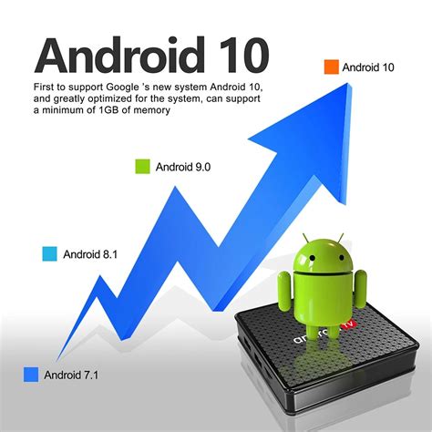 Android 10 Setup 的图像结果