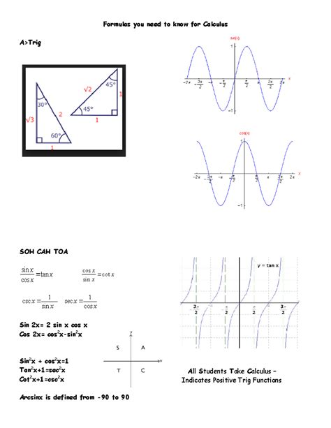 Image result for Calculus Highest Level Formulas