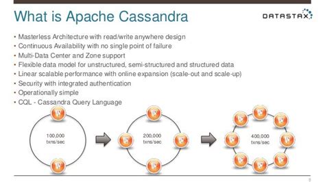 Bildergebnis für apache cassandra