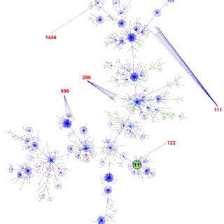 Image result for Minimum Spanning Tree in Python