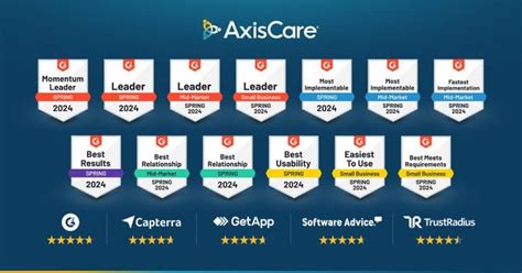Image result for Axiscare Tutorials