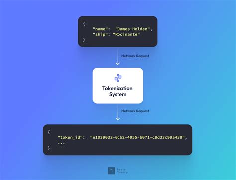 Image result for Tokenization System Structure