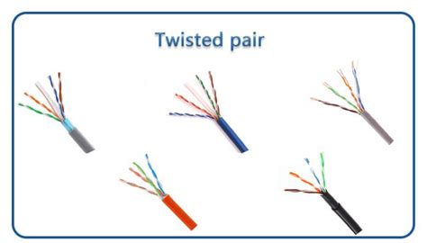Basic Cable vs Expanded Cable 的图像结果