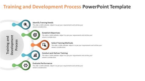 Image result for Training Program Development Process