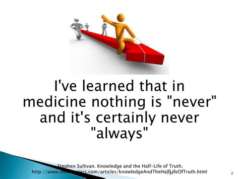 Image result for Continuous Professional Development Video Clips