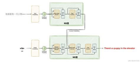 Big Machine Schema 的图像结果