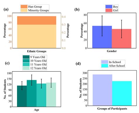 Physical Activity Programs in Shanxi Province Schools in China: Effects ...