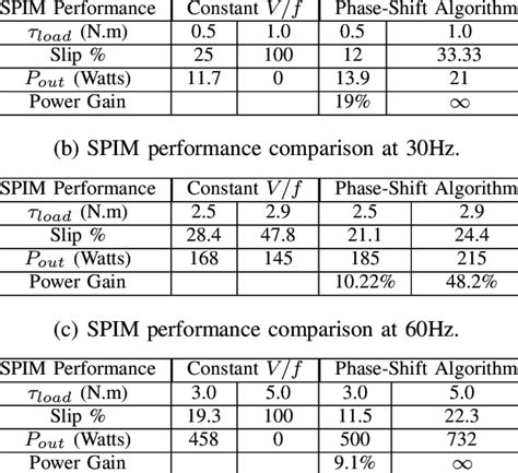 Image result for SPIM Features