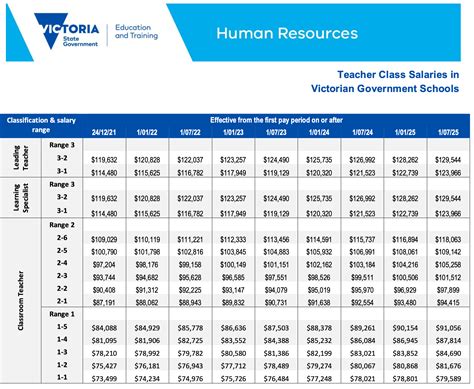 How high can private school fees go? - by Cameron Murray
