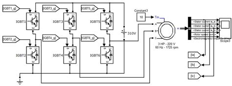 Image result for Computer Simulation Diagram