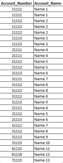 Image result for Access SQL Loop