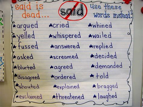 Synonyms for "said" | Words to use, Words, Third grade writing