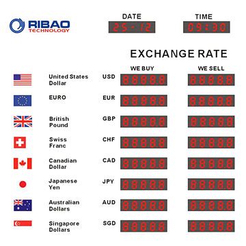 Exchange Rate 的图像结果