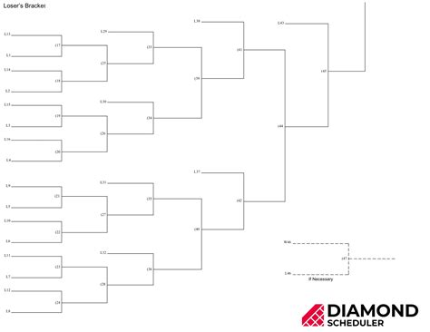 24-Team Double Elimination Bracket Printable | Diamond Scheduler