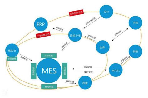 扬州企业MES管理系统的架构和应用 - 金智达软件