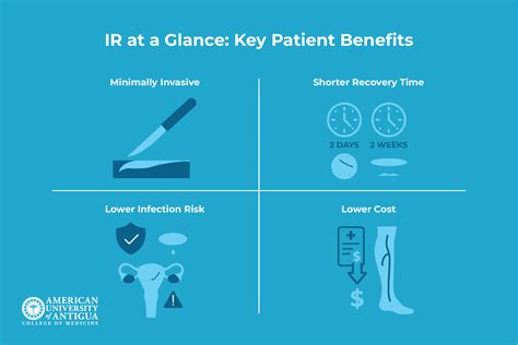What Is Interventional Radiology? Procedures and Treatments
