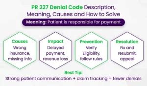 PR 227 Denial Code: Description, Causes & How to Resolve