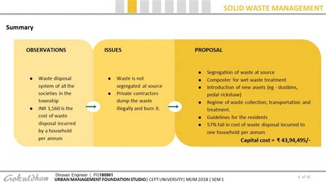 Facilities Management Plan for Gokuldham Township | CEPT - Portfolio