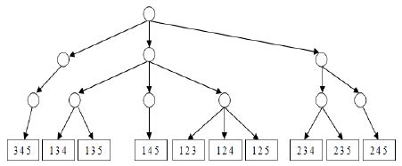 Hash Tree 的图像结果