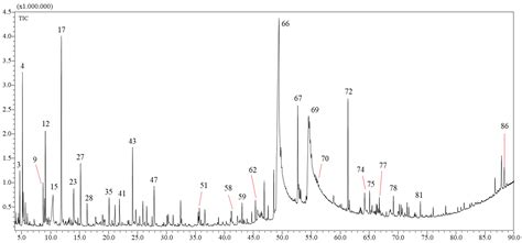 Chemical Composition, Antifungal and Anti-Biofilm Activities of ...