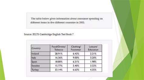 Table Interpretation 的图像结果