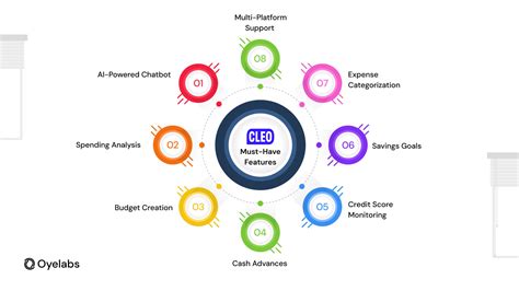 A Complete Guide to Build an AI Budget App Like Cleo