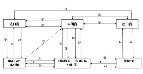 背调实用小技巧