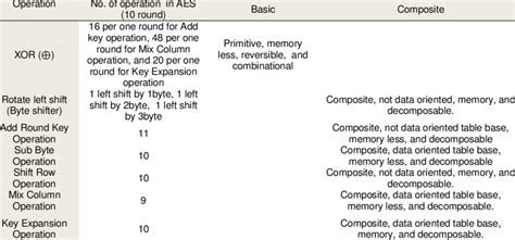 AES Algorithm Parameters 的图像结果