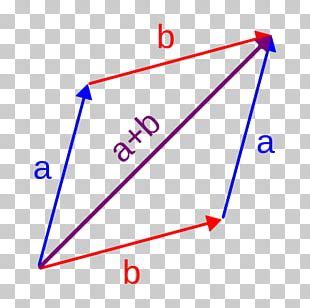 Image result for Mathematics Imaginary Line