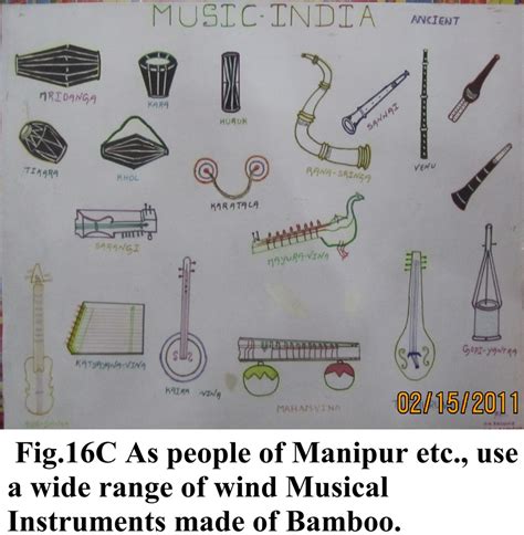 List 104+ Pictures Images Of Wind Instruments Updated
