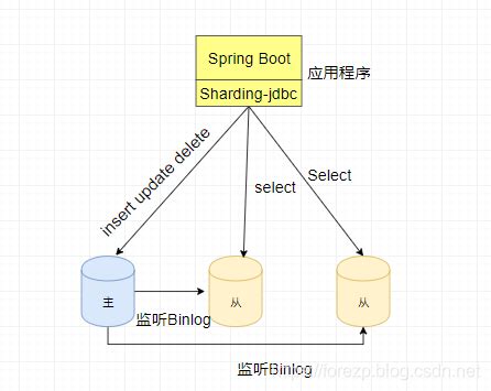 JavaScript by Shradd 的图像结果