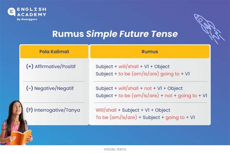 Image result for Rumus Simple Future Tense