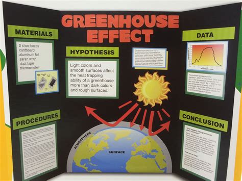 Science Fair Projects Posters at Nettie Cox blog