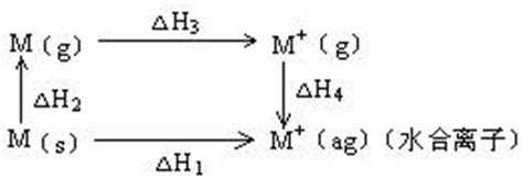 元素的电离能对元素的性质影响很大。（1）观察下表总结三条有关第一电