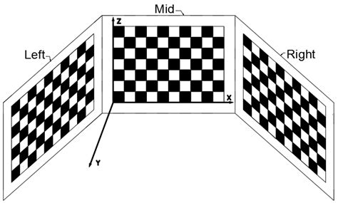 Calibration of the Relative Orientation between Multiple Depth Cameras ...